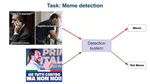 Multimodal meme detection