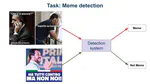 SNK @ DANKMEMES: Leveraging Pretrained Embeddings for Multimodal Meme Detection